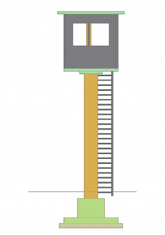 Security Solution